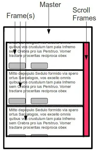Output
