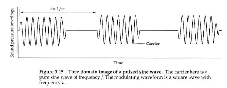 Data set