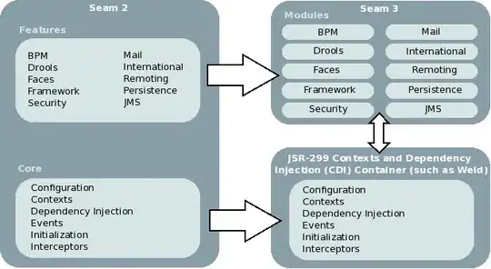 Constructive solid geometry