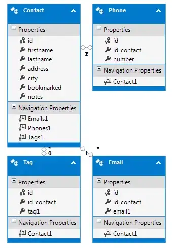 Database model