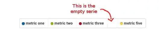 Empty serie without CSS