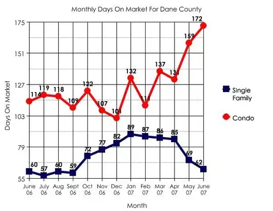 example line graph