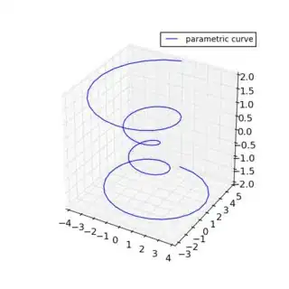 Normal Scale