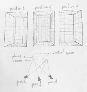 Sketch of proposal