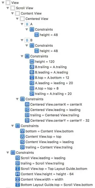Constraints