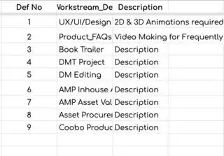 Sheet Data