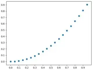 Without grid