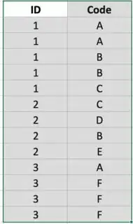 Table 1