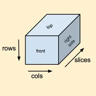 3D data cube