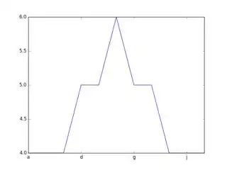Plot