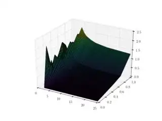 result griddata'd