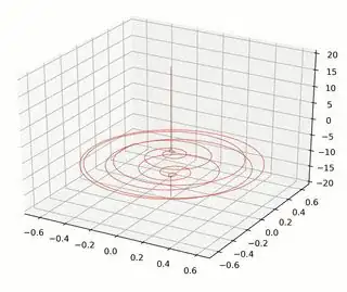 Wave function
