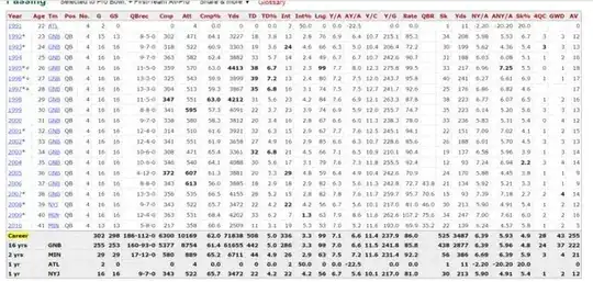 sample results