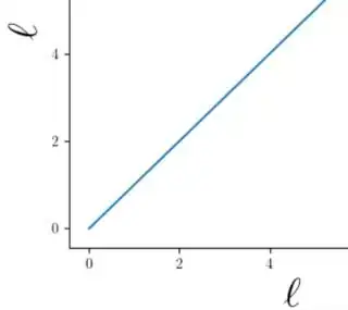 matplotlib plot