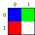 2x2 square image