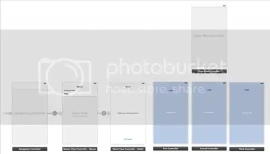 Storyboard