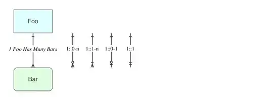 Cardinality