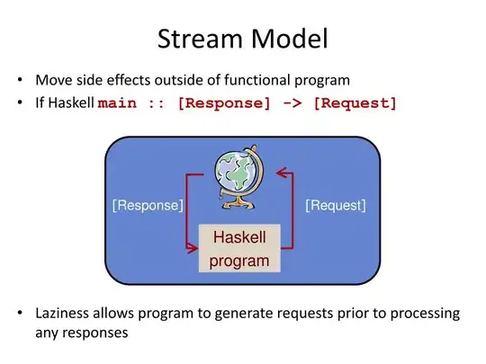 retro-Haskell program interacting with its surroundings