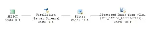 Execution Plan w/o index