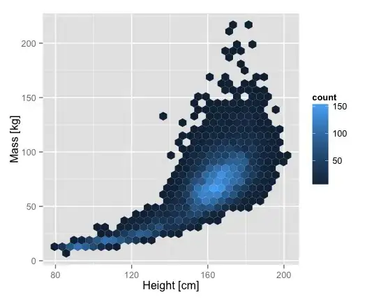 hexbin plot