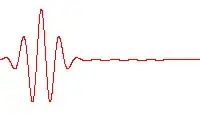 A propagating Wave Packet