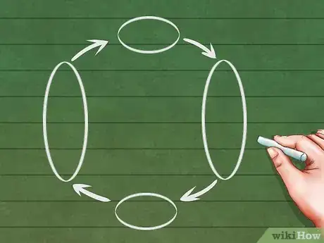 Image titled Make a Mathematical Model Step 6