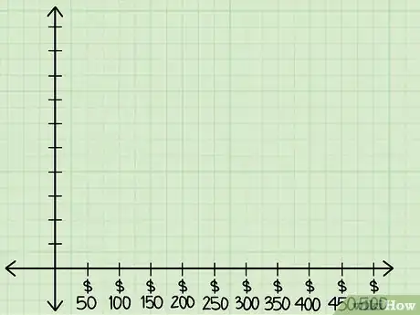 Image titled Identify Dependent and Independent Variables Step 9