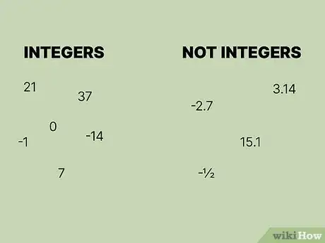 Image titled Is 0 a Positive Integer Step 2