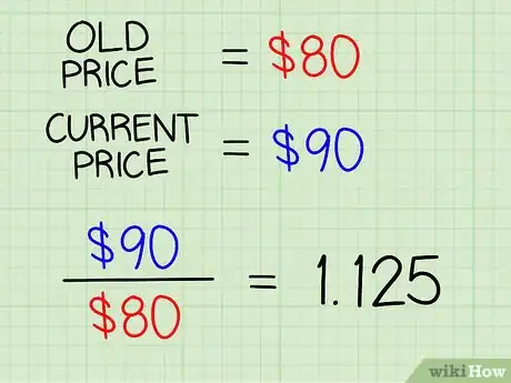 Image titled Calculate CPI Step 5