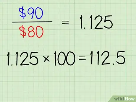 Image titled Calculate CPI Step 6
