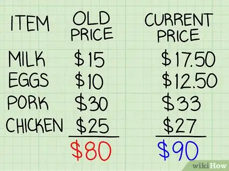 Image titled Calculate CPI Step 4