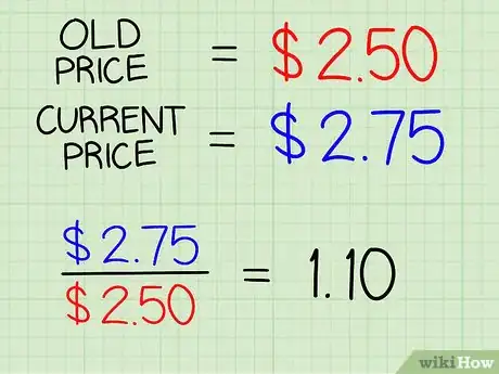 Image titled Calculate CPI Step 10
