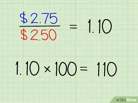Image titled Calculate CPI Step 11