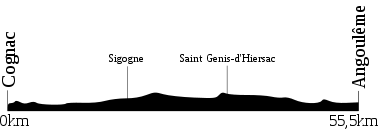 Etappe 19