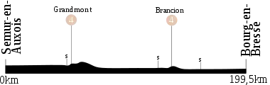 Etappe 6