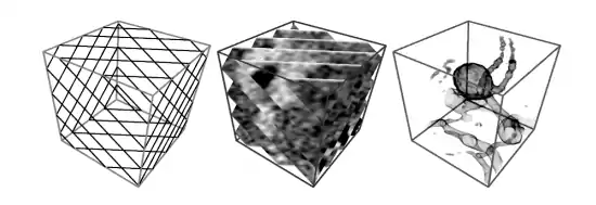 Skizze entnommen aus dem Paper Combining Local and Remote Visualization Techniques for Interactive Volume Rendering in Medical Applications von K. Engel u.&nbsp;a.