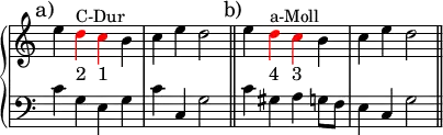 
\version "2.14.2"
\header {
  tagline = ##f
}
upper = \relative c'' {
  \override Score.TimeSignature.stencil=##f
  \clef treble 
  \key c \major
  \time 4/4
  \tempo 4 = 120

{ \mark "a)" e4 \tweak NoteHead.color #red \tweak Stem.color #red d^"C-Dur" \tweak NoteHead.color #red \tweak Stem.color #red c b c e d2 \bar "||" \mark "b)" e4 \tweak NoteHead.color #red \tweak Stem.color #red d^"a-Moll" \tweak NoteHead.color #red \tweak Stem.color #red c b c e d2 \bar "||" }

}

\addlyrics { _ "2" "1" _ _ _ _ _ "4" "3" }
%\addlyrics { _ (C-Dur) _ _ _ _ _ _ _ (a-Moll) }

lower = \relative c' {
  \override Score.TimeSignature.stencil=##f
  \clef bass
  \key c \major
  \time 4/4
  \tempo 4 = 120

{ c4 g e g c c, g'2 \bar "||" c4 gis a g8 f  e4 c g'2 \bar "||" }

}

\score {
    \new PianoStaff <<
      \new Staff = "upper" \upper
      \new Staff = "lower" \lower
    >>
  \layout {
    \context {
      \Score
      \remove "Metronome_mark_engraver"
    }
  }
  \midi { }
}
