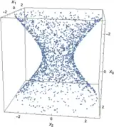 Ein Poisson-Sprinkling in einen Teil der 2D-De-Sit­ter-Raum­zeit, die in einen  3D-Min­kowski-Raum M ein­ge­bet­tet ist. Die Beziehungen zwischen den Elementen werden aus der kausalen Struktur von M ab­ge­lei­tet.