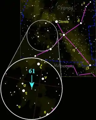 Lage des Sternsystems 61 Cygni
