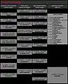 Programm Donnerstag