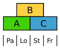 ABC-Modell beim Reis. Pa&nbsp;Vorspelze, Lo&nbsp;Schwellkörper