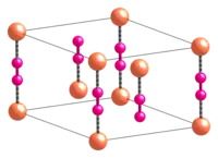 Struktur von Kupfer(I)-cyanid