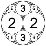 Kreisfüllung    (−1,&nbsp;2,&nbsp;2,&nbsp;3)