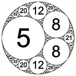 Kreisfüllung (−3,&nbsp;5,&nbsp;8,&nbsp;8)