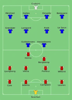Aufstellung FC Arsenal gegen FC Chelsea