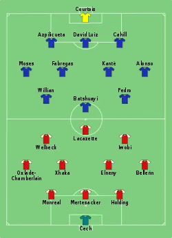 Aufstellung FC Chelsea gegen FC Arsenal