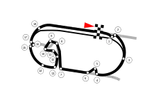 Streckenprofil