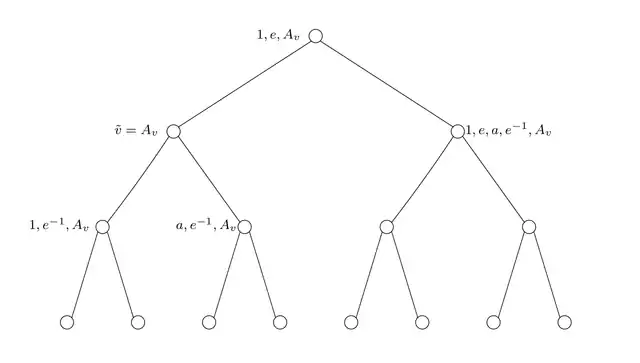 Bass-Serre-Baum der Baumslag-Solitar-Gruppe
B
S
(
1
,
2
)
{\displaystyle BS(1,2)}