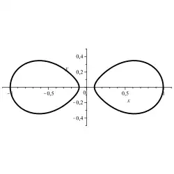 Cassinische Kurve:
(
x
2
+
y
2
)
2
−
(
x
2
−
y
2
)
+
0,01
=
0
{\displaystyle (x^{2}+y^{2})^{2}-(x^{2}-y^{2})+{\textbf {0,01}}=0}