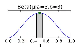 Wahrscheinlichkeits-Dichtefunktion der Betaverteilung für
α
=
3
,
β
=
3
{\displaystyle \alpha =3,\beta =3}
.